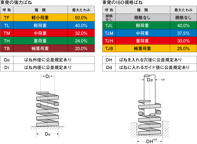 取扱い注意事項 製品情報 株式会社東京発条製作所