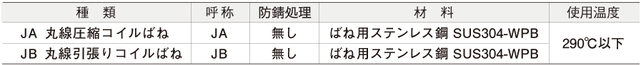 激安通販の 東発 圧縮コイルばね Jスプリング JAタイプ 外径×長さ 3.5×5 最大たわみ 2.1  149-5325 JA-73 1袋 