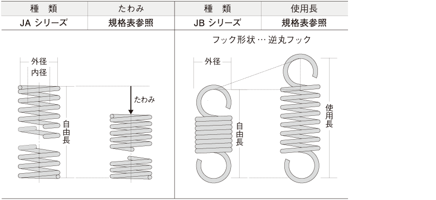 東京発条 強力バネ 極重荷重 TB70×250 - 2