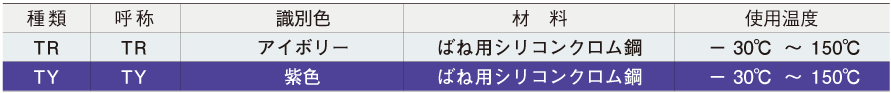 最大79%OFFクーポン 東発 強力ばね 重荷重 外径３０ 自由長８０ たわみ１９．２ 1個 品番：TH30X80