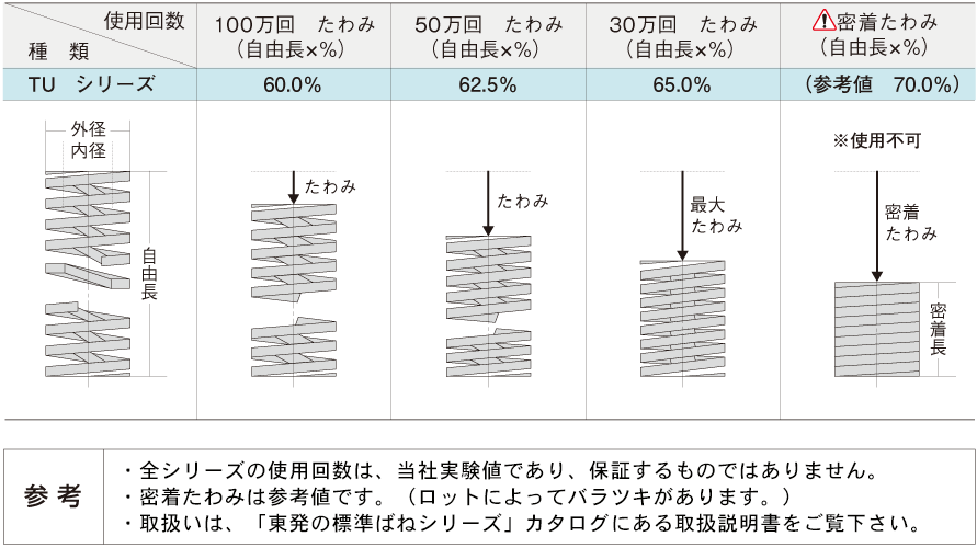 東京発条 強力バネ 軽小荷重 TF12×75 通販