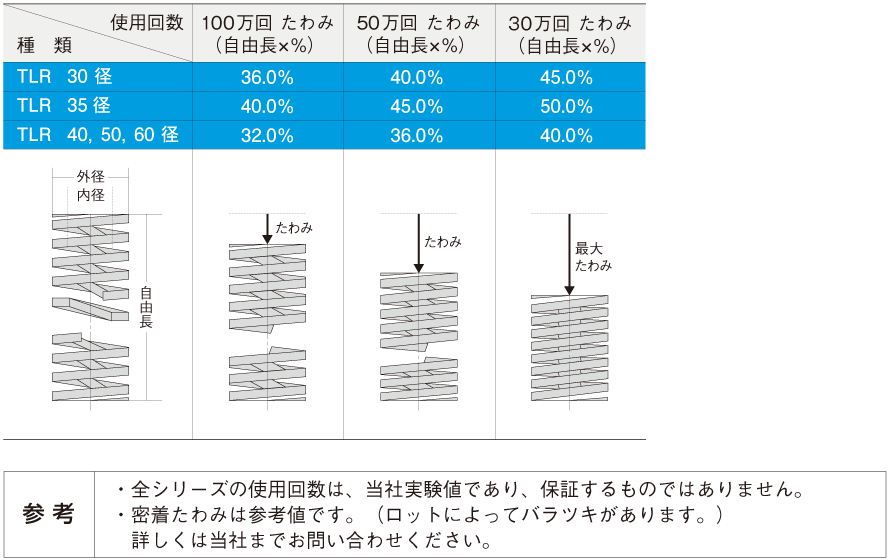 ストア 東京発条製作所 強力ばね 軽荷重 10X70 TL10X70 1点