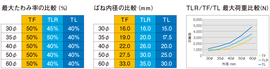 ストア 東京発条製作所 強力ばね 軽荷重 10X70 TL10X70 1点