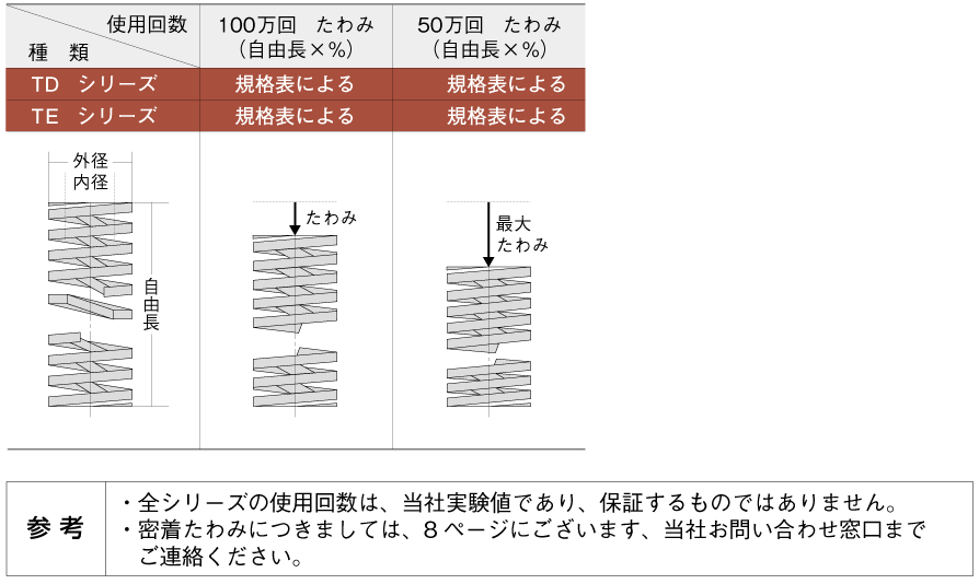 賜物 東京発条製作所 強力ばね 重荷重 40X75 TH40X75 1点