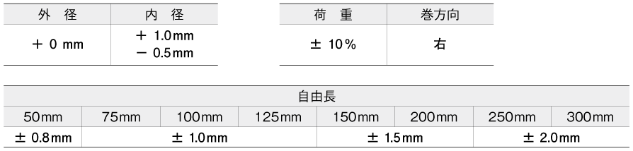 最大79%OFFクーポン 東発 強力ばね 重荷重 外径３０ 自由長８０ たわみ１９．２ 1個 品番：TH30X80