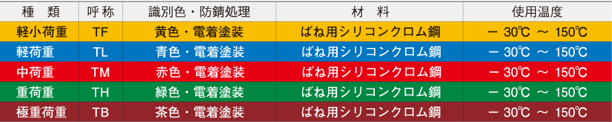 東京発条 強力バネ 極重荷重 TB70×250 - 1