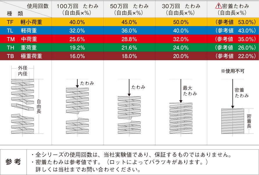 ストア 東京発条製作所 強力ばね 軽荷重 10X70 TL10X70 1点