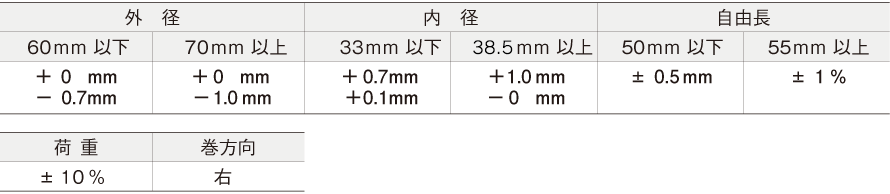 62%OFF!】 東京発条製作所 強力ばね 軽小荷重 27X70 TF27X70 1点