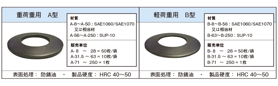 数々の賞を受賞 東京発条製作所 東発 強力ばね 重荷重 外径35 自由長55 たわみ13.2 TH35X55