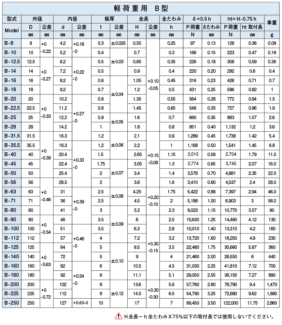 ＢＤＳ皿ばねBDSサラバネ BDS-47 標準(または鉄) 生地(または標準) 通販