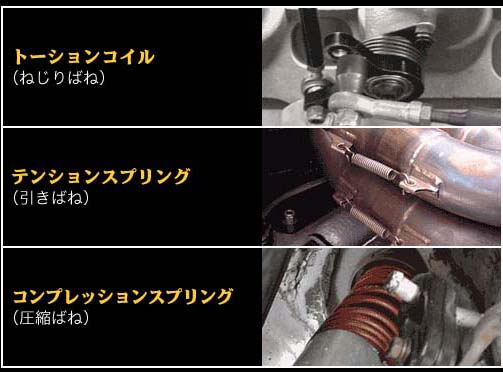 トーションコイル（ねじりばね）、テンションスプリング（引きばね）、コンプレッションスプリング（圧縮ばね）