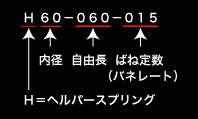 ヘルパー品番説明図