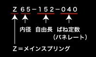 レース用サスペンションSwift ID65 | TOHATSU SPRINGS